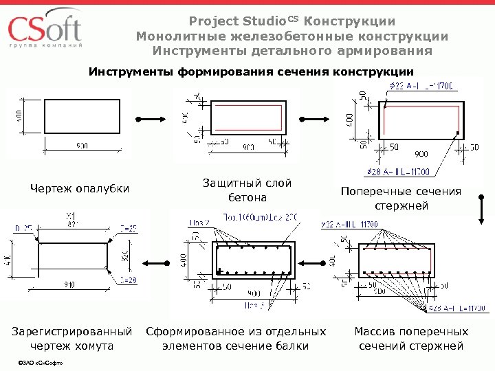 Project Studio. CS Конструкции Монолитные железобетонные конструкции Инструменты детального армирования Инструменты формирования сечения конструкции