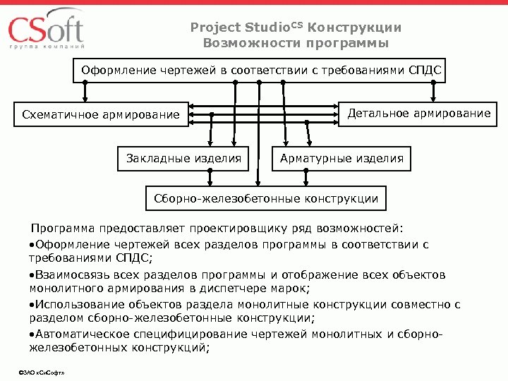 Project Studio. CS Конструкции Возможности программы Оформление чертежей в соответствии с требованиями СПДС Схематичное