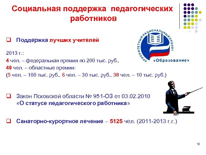 Социальная поддержка педагогических работников q Поддержка лучших учителей 2013 г. : 4 чел. –