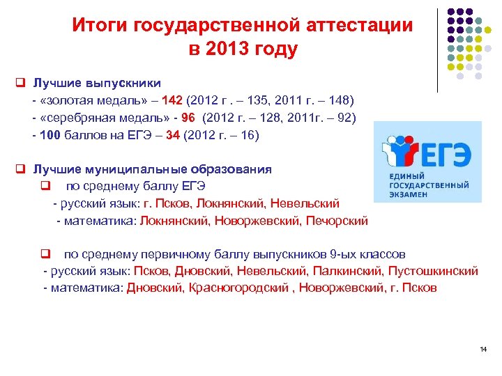 Итоги государственной аттестации в 2013 году q Лучшие выпускники - «золотая медаль» – 142