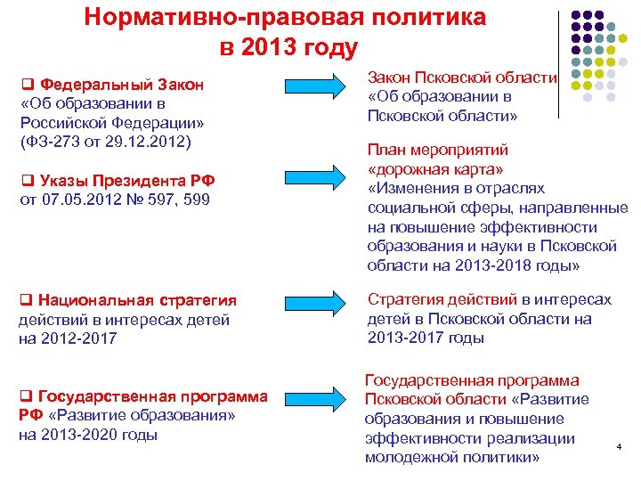 Нормативно-правовая политика в 2013 году q Федеральный Закон «Об образовании в Российской Федерации» (ФЗ-273