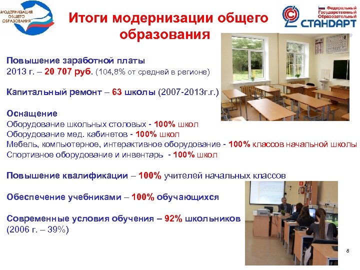 Итоги модернизации общего образования Повышение заработной платы 2013 г. – 20 707 руб. (104,