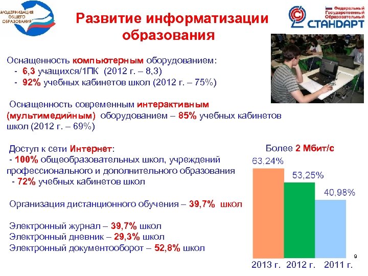 Развитие информатизации образования Оснащенность компьютерным оборудованием: - 6, 3 учащихся/1 ПК (2012 г. –