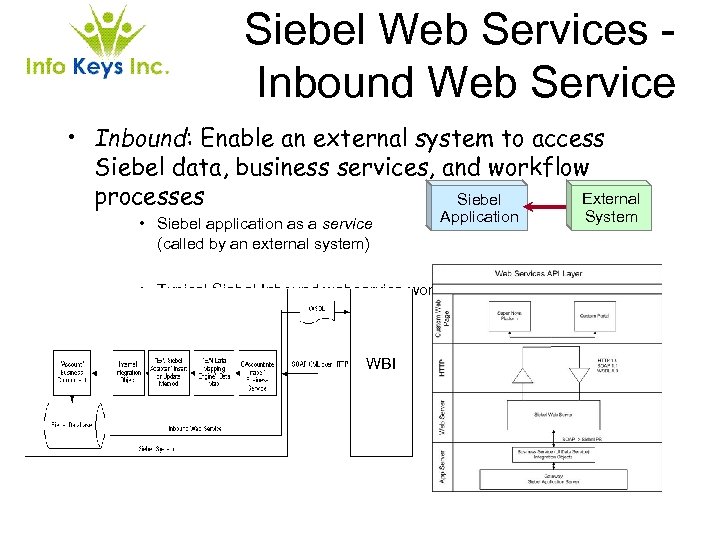 Siebel Web Services Inbound Web Service • Inbound: Enable an external system to access