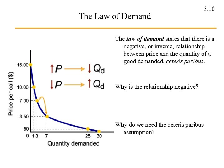 The Law of Demand 3. 10 The law of demand states that there is