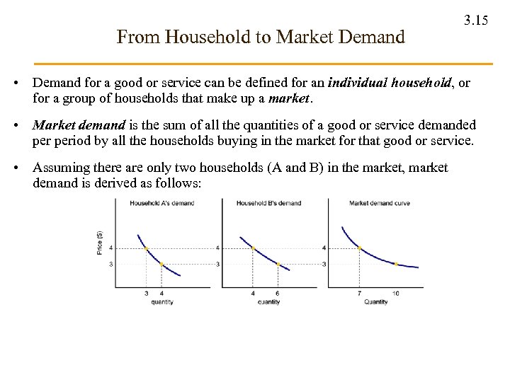 From Household to Market Demand 3. 15 • Demand for a good or service