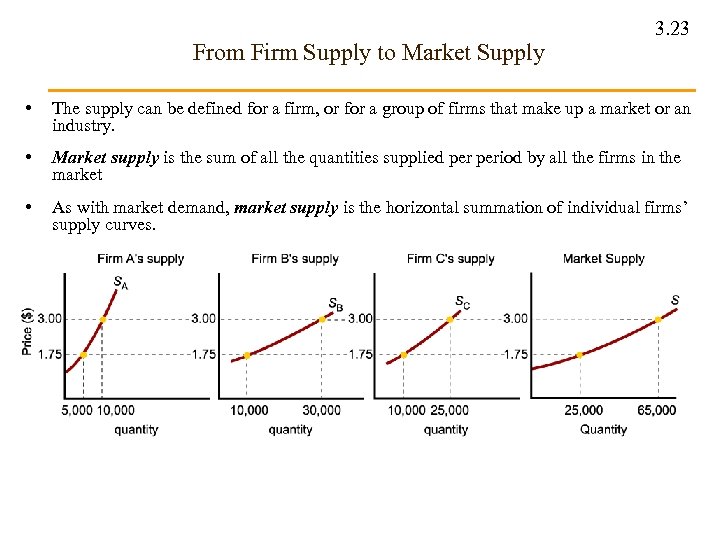 From Firm Supply to Market Supply 3. 23 • The supply can be defined