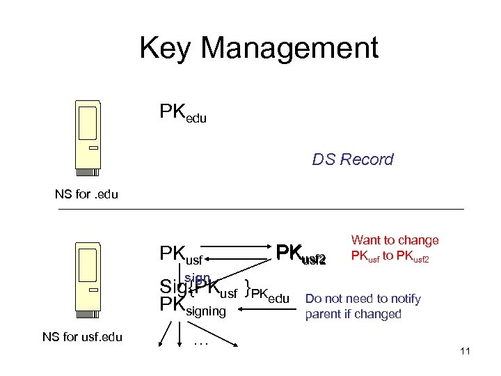Key Management PKedu DS Record NS for. edu PKusf 2 Want to change PKusf