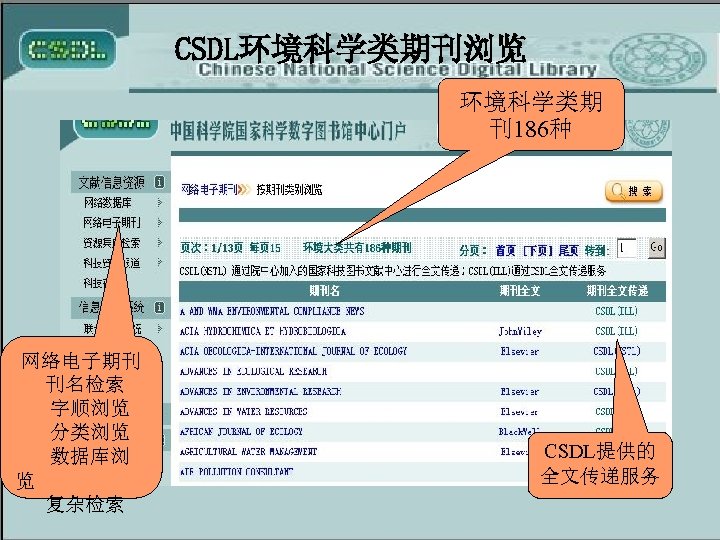 CSDL环境科学类期刊浏览 环境科学类期 刊186种 网络电子期刊 刊名检索 字顺浏览 分类浏览 数据库浏 览 复杂检索 CSDL提供的 全文传递服务 