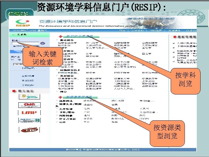 资源环境学科信息门户(RESIP): 输入关键 词检索 按学科 浏览 按资源类 型浏览 