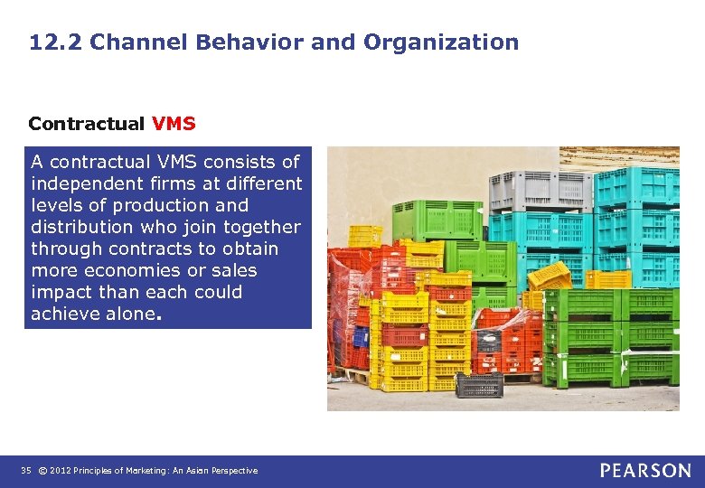 12. 2 Channel Behavior and Organization Contractual VMS A contractual VMS consists of independent