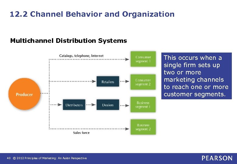 12. 2 Channel Behavior and Organization Multichannel Distribution Systems This occurs when a single