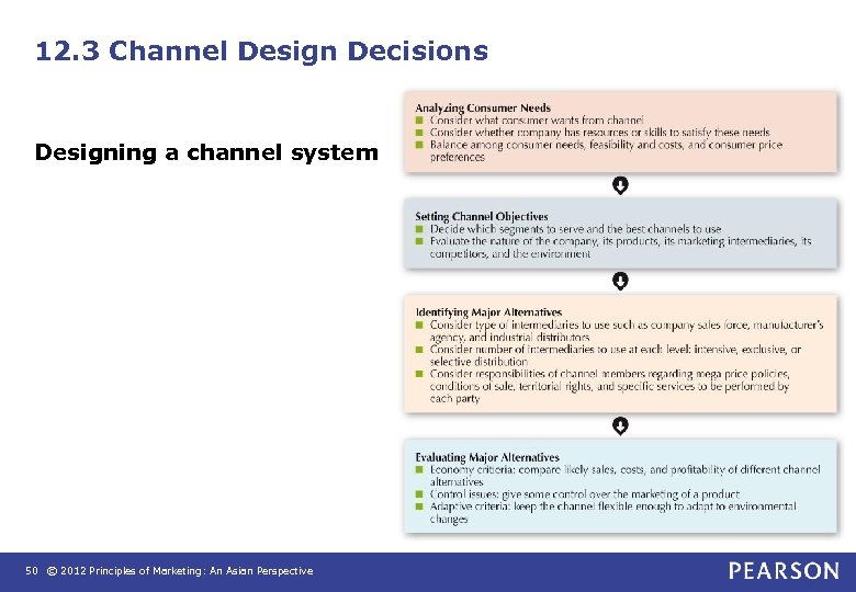12. 3 Channel Design Decisions Designing a channel system 50 © 2012 Principles of