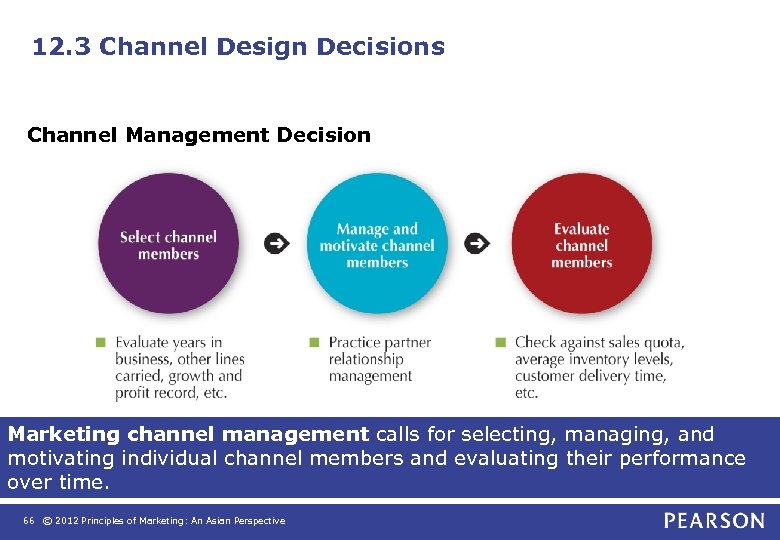 12. 3 Channel Design Decisions Channel Management Decision Marketing channel management calls for selecting,