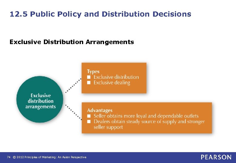 12. 5 Public Policy and Distribution Decisions Exclusive Distribution Arrangements 74 © 2012 Principles
