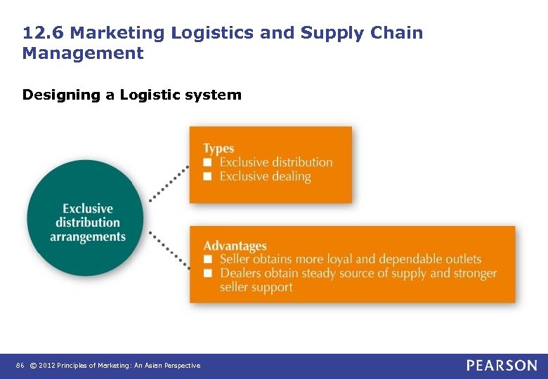 12. 6 Marketing Logistics and Supply Chain Management Designing a Logistic system 86 ©