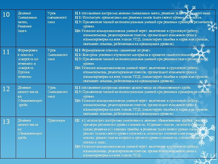 10 Деление Смешанных чисел, Решение задач. Урок смешанного типа Ц 1: составление алгоритма деления