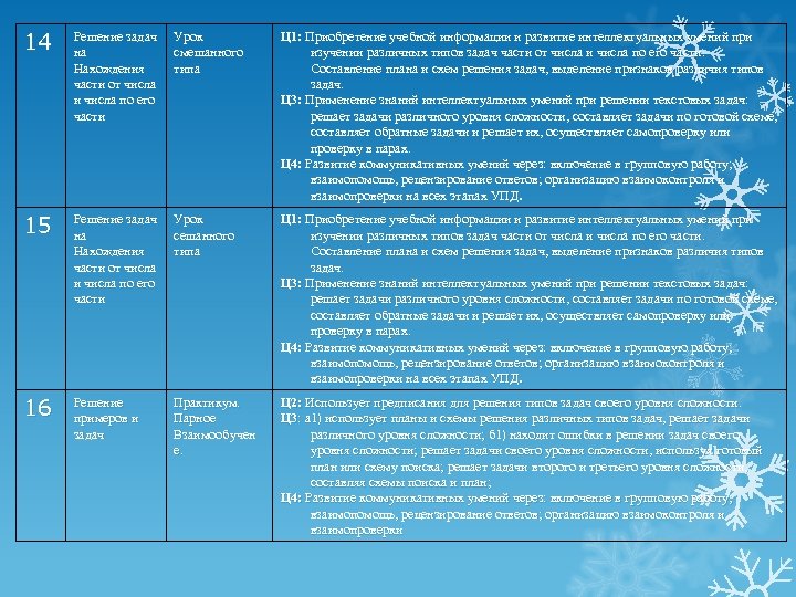 14 Решение задач на Нахождения части от числа и числа по его части Урок