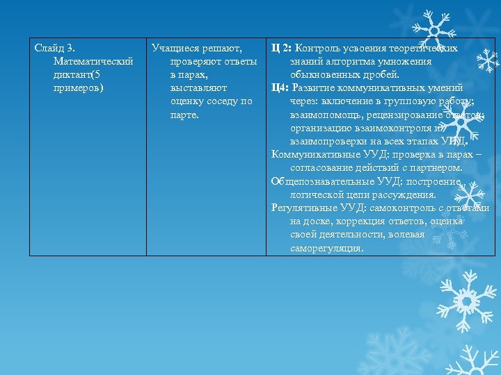 Слайд 3. Математический диктант(5 примеров) Учащиеся решают, Ц 2: Контроль усвоения теоретических проверяют ответы