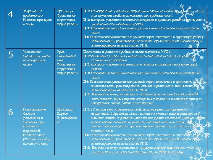 4 Закрепление пройденного. Решение примеров и задач. Практикум. Фронтальная и групповая форма работы Ц