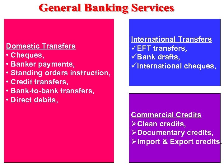 Domestic Transfers • Cheques, • Banker payments, • Standing orders instruction, • Credit transfers,