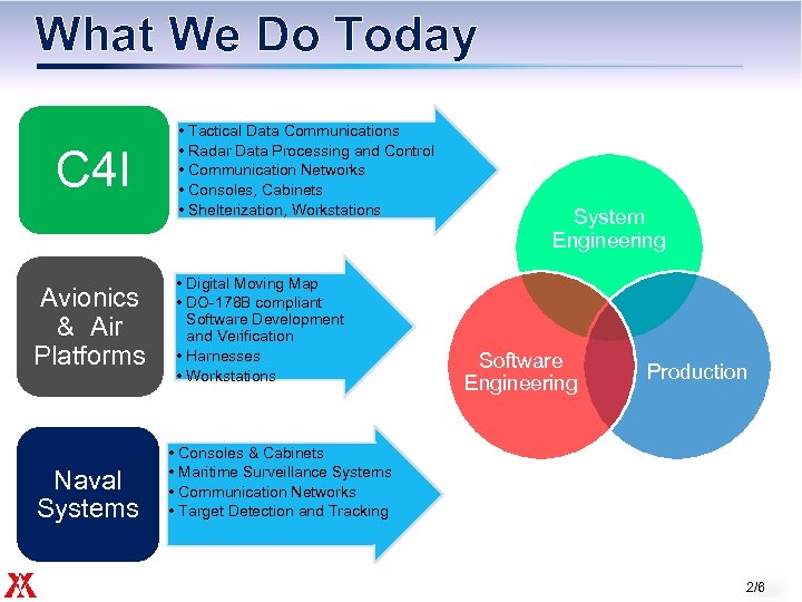 What We Do Today C 4 I Avionics & Air Platforms Naval Systems •