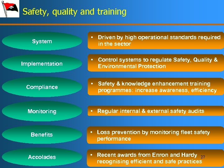 Safety, quality and training System • Driven by high operational standards required in the