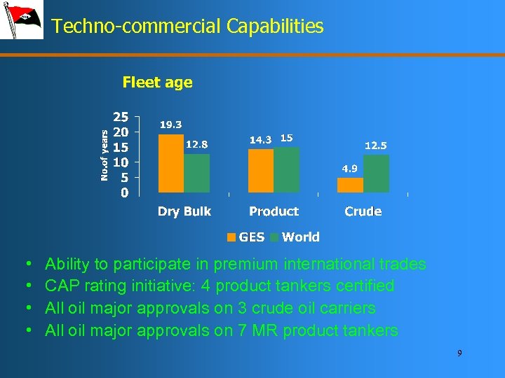 Techno-commercial Capabilities • • Ability to participate in premium international trades CAP rating initiative: