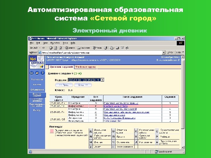 Автоматизированная образовательная система «Сетевой город» Электронный дневник 