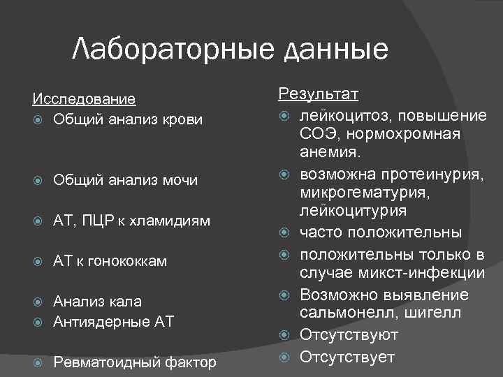 Лабораторные данные Исследование Общий анализ крови Общий анализ мочи АТ, ПЦР к хламидиям АТ