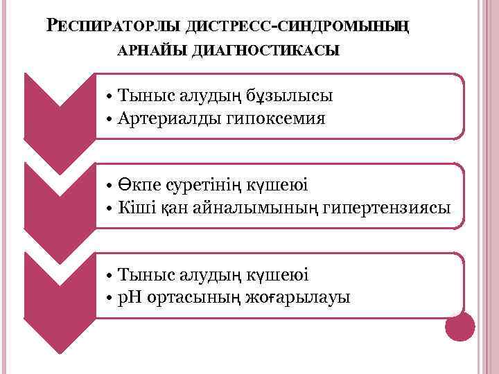 РЕСПИРАТОРЛЫ ДИСТРЕСС-СИНДРОМЫНЫҢ АРНАЙЫ ДИАГНОСТИКАСЫ • Тыныс алудың бұзылысы • Артериалды гипоксемия • Өкпе суретінің