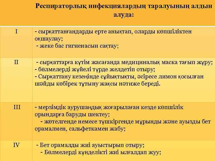 Респираторлық инфекциялардың таралуының алдын ЛДЫН АЛУ алуда: ШАРАЛАРЫ А І - сырқаттанғандарды ерте анықтап,
