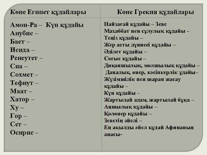 Көне Египет құдайлары Амон-Ра – Күн құдайы Анубис – Бает – Исида – Ренеутет