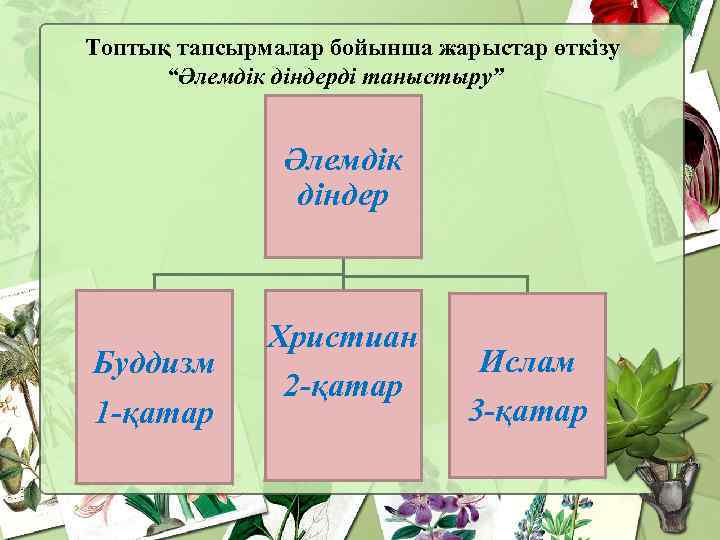 Топтық тапсырмалар бойынша жарыстар өткізу “Әлемдік діндерді таныстыру” Әлемдік діндер Буддизм 1 -қатар Христиан