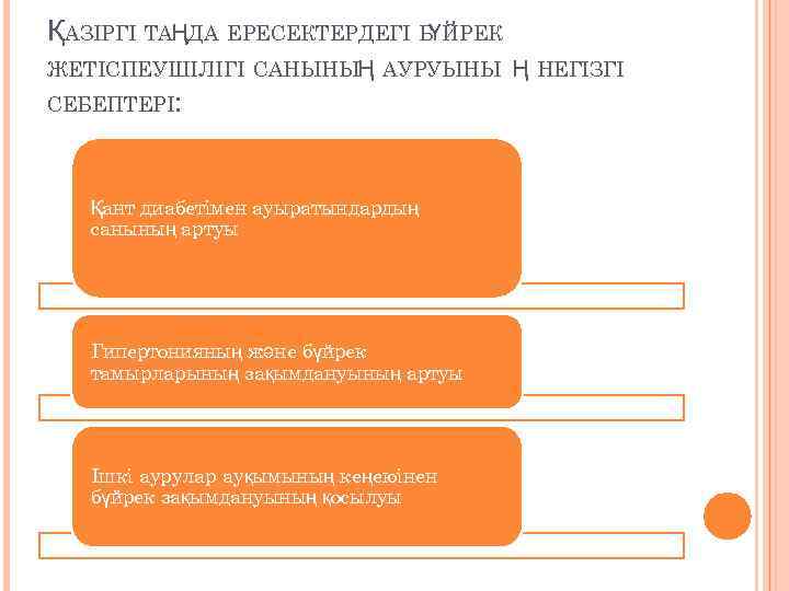 ҚАЗІРГІ ТАҢДА ЕРЕСЕКТЕРДЕГІ БҮЙРЕК ЖЕТІСПЕУШІЛІГІ САНЫНЫҢ АУРУЫНЫ Ң НЕГІЗГІ СЕБЕПТЕРІ: Қант диабетімен ауыратындардың санының