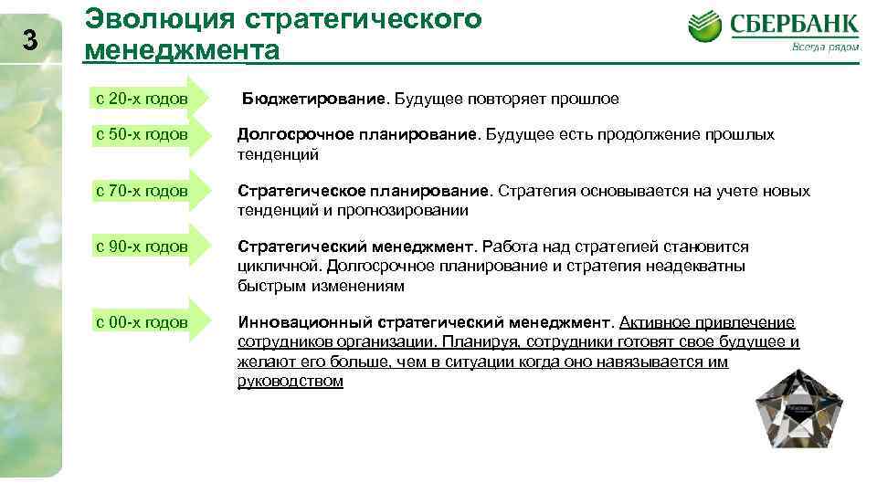 3 Эволюция стратегического менеджмента с 20 -х годов Бюджетирование. Будущее повторяет прошлое с 50