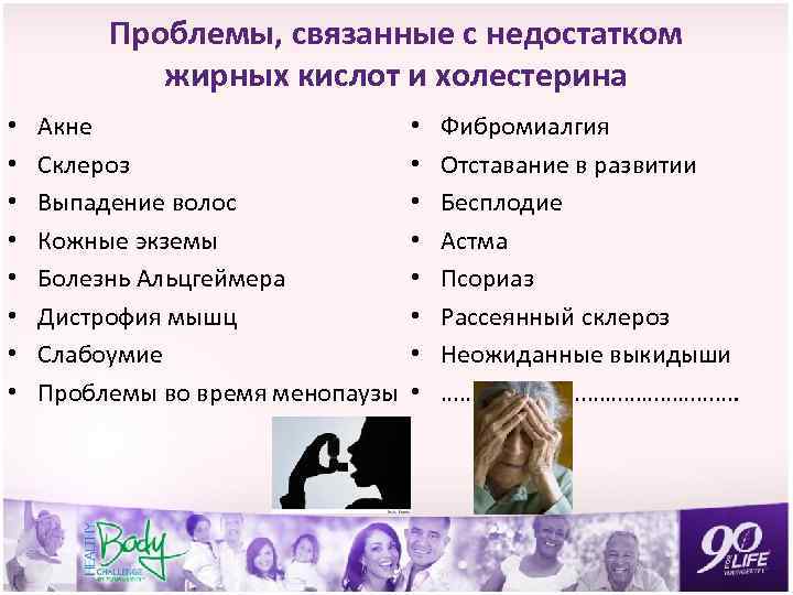 Проблемы, связанные с недостатком жирных кислот и холестерина • • Акне Склероз Выпадение волос