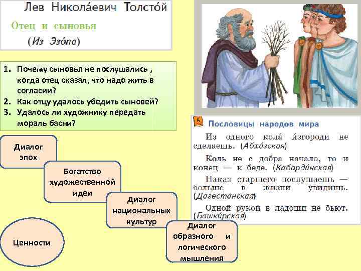 1. Почему сыновья не послушались , когда отец сказал, что надо жить в согласии?