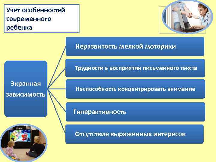 Учет особенностей современного ребенка Неразвитость мелкой моторики Трудности в восприятии письменного текста Экранная зависимость