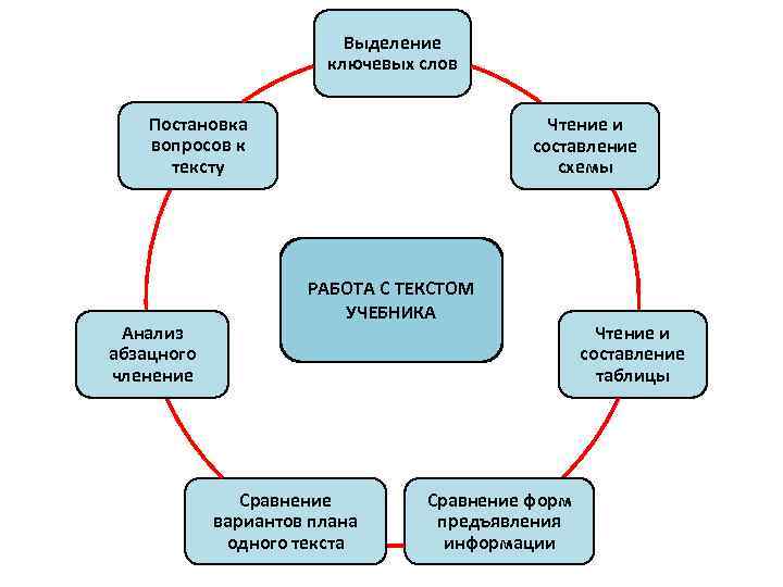 Диалог в системе образования