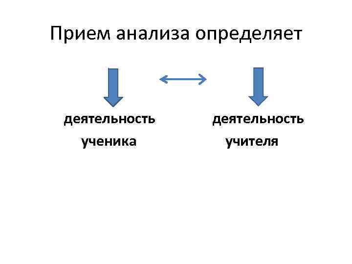 Прием анализа определяет деятельность ученика деятельность учителя 