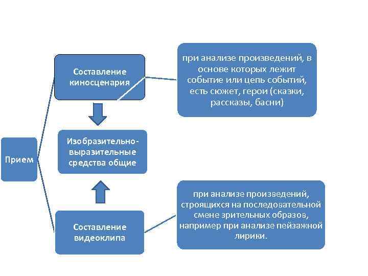 Текст анализ художественного произведения