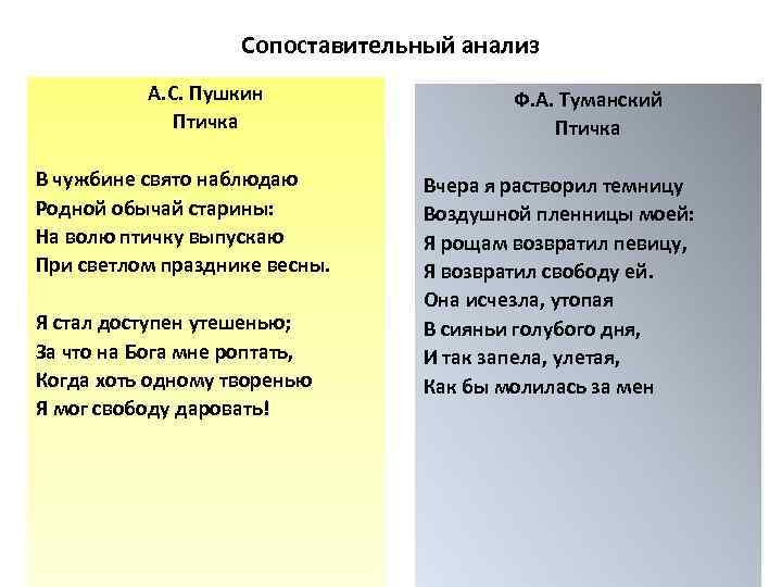 Сопоставительный анализ А. С. Пушкин Птичка В чужбине свято наблюдаю Родной обычай старины: На