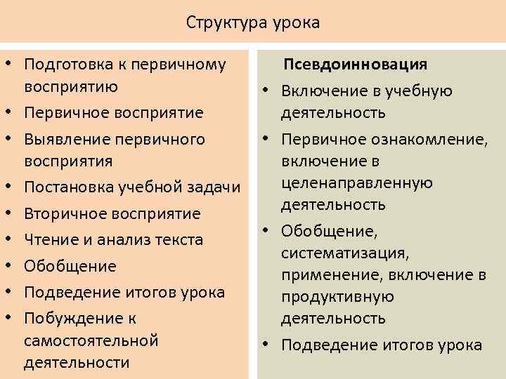 Структура урока • Подготовка к первичному восприятию • Первичное восприятие • Выявление первичного восприятия