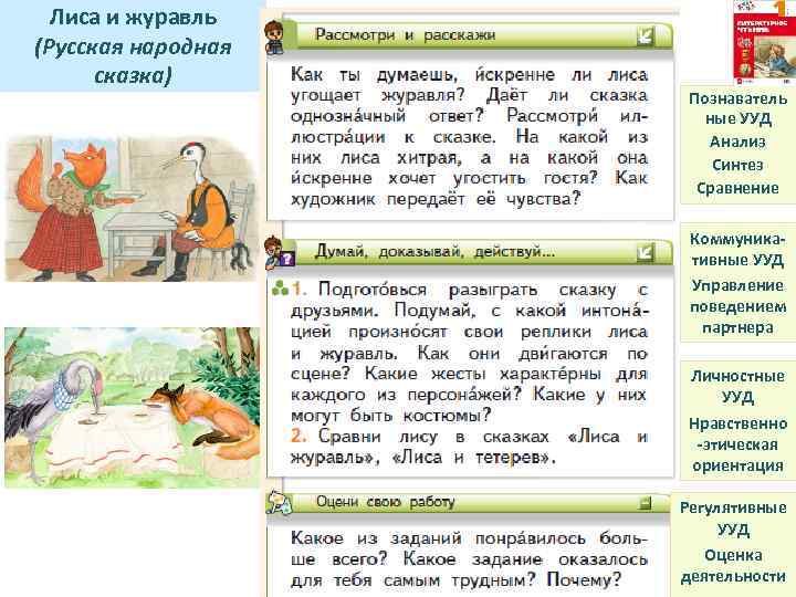 Лиса и журавль (Русская народная сказка) Познаватель ные УУД Анализ Синтез Сравнение Коммуникативные УУД