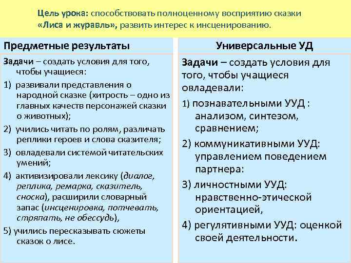 Цель урока: способствовать полноценному восприятию сказки «Лиса и журавль» , развить интерес к инсценированию.