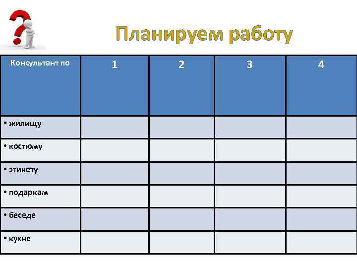 Планируем работу Консультант по • жилищу • костюму • этикету • подаркам • беседе