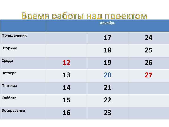Время работы над проектом декабрь Понедельник 17 24 Вторник 18 25 Среда 12 19