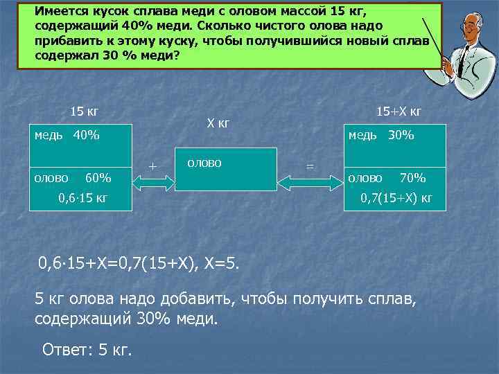 Имеется кусок сплава меди с оловом массой 15 кг, содержащий 40% меди. Сколько чистого