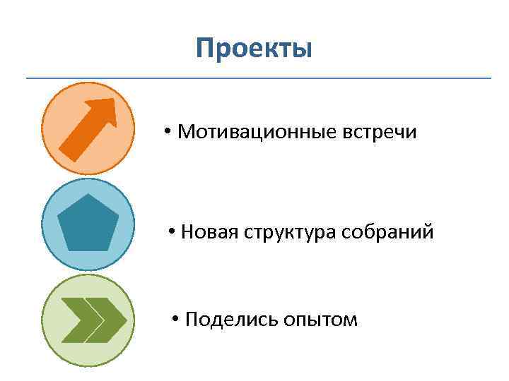 Проекты • Мотивационные встречи • Новая структура собраний • Поделись опытом 